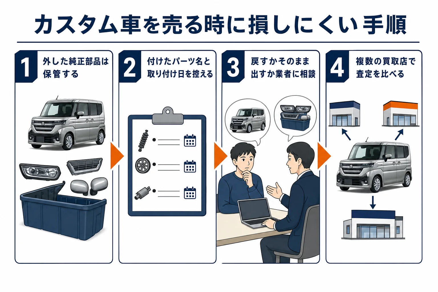 カスタムしたスペーシア カスタムを売る時の手順の図解