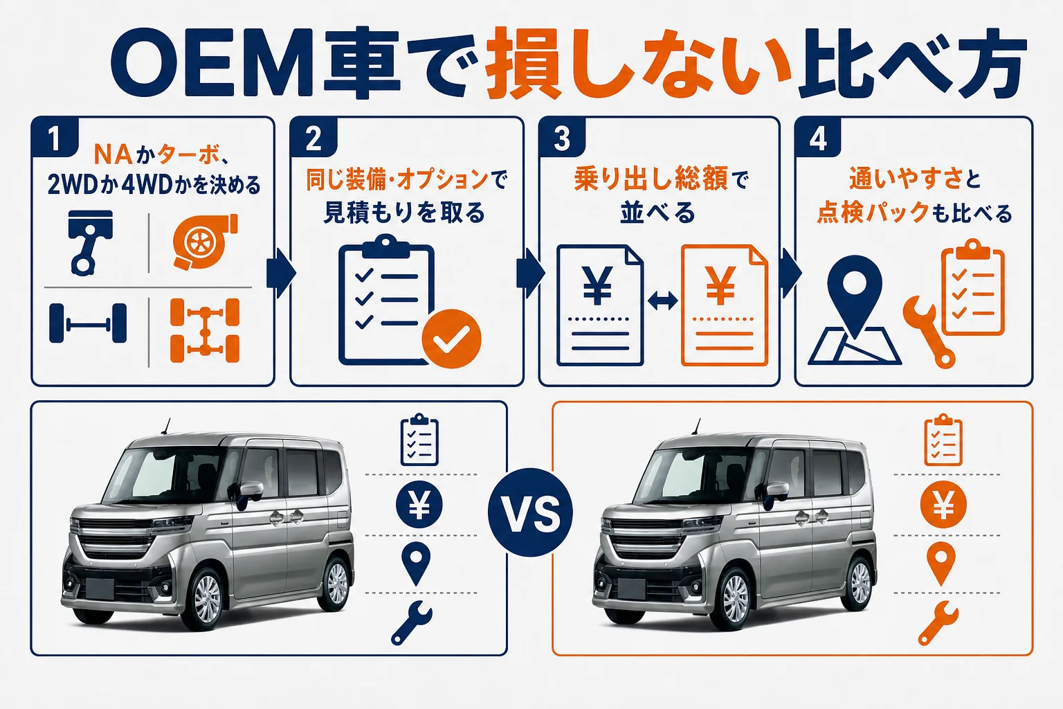 スズキとマツダで見積もりを比べる手順の図解