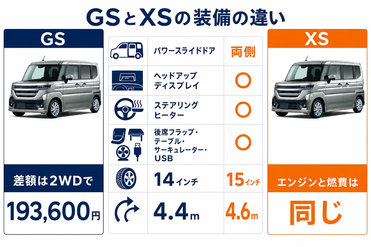 スペーシアカスタムのGSとXSの装備差を並べた図解