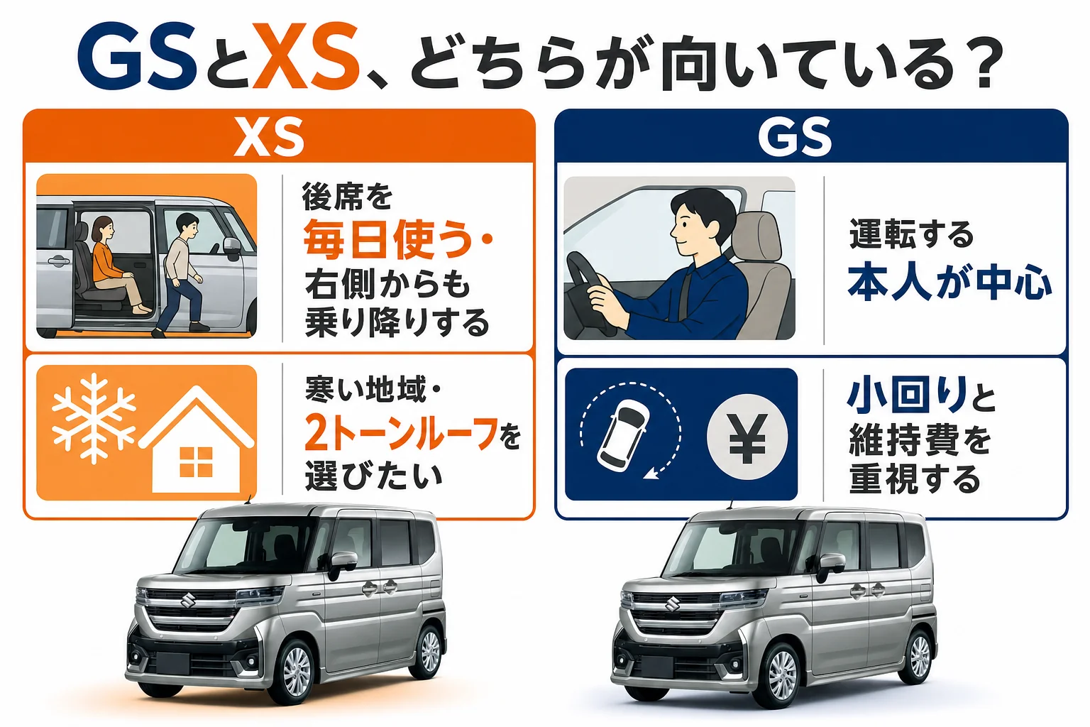 GSとXSのどちらが向いているかを使い方で分けた図解