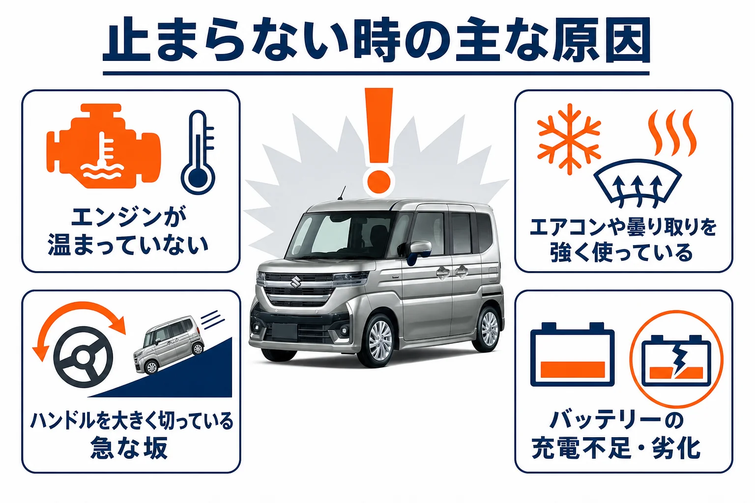 アイドリングストップが働かない時によくある原因をまとめた図解