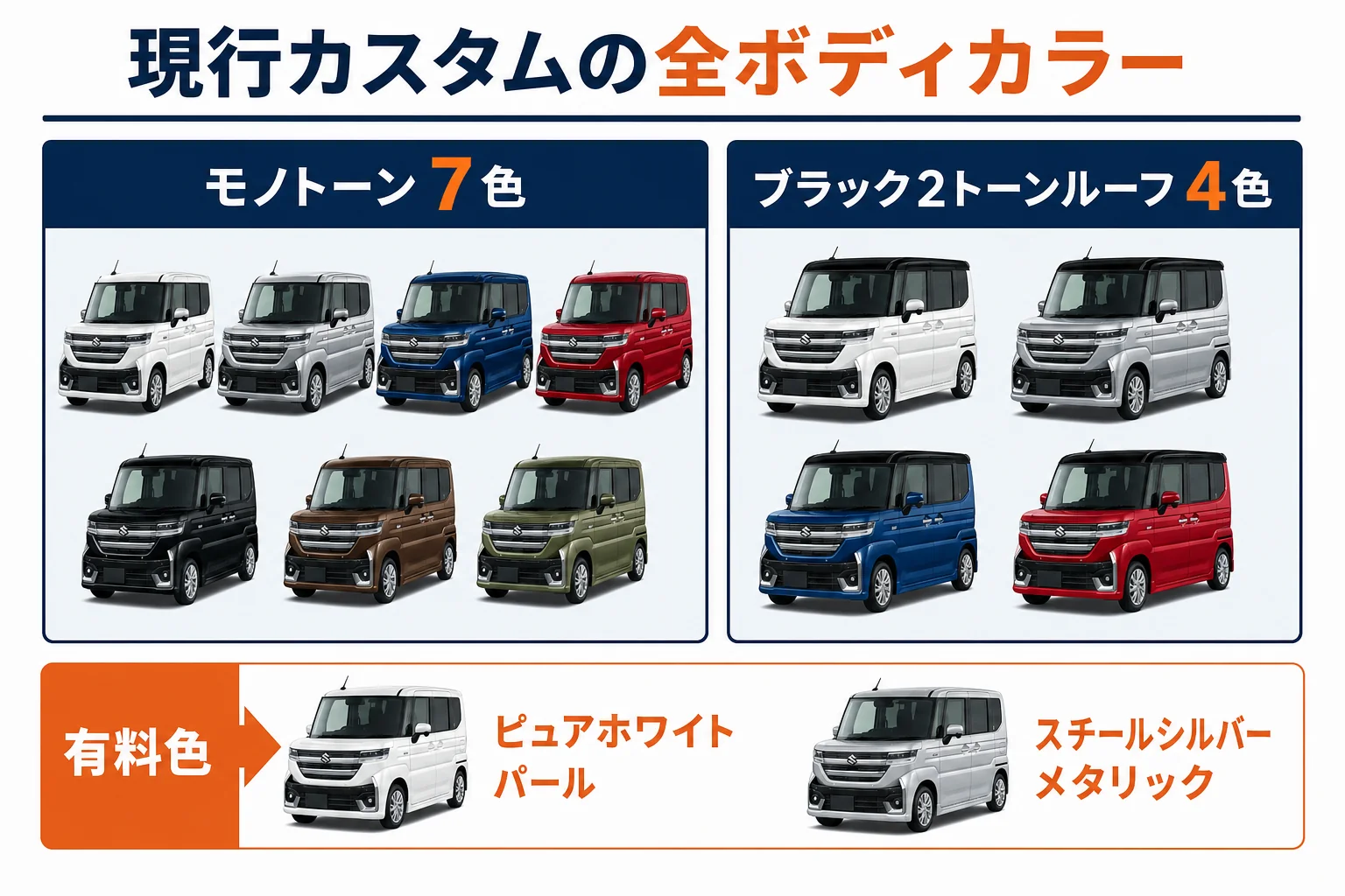 スペーシア カスタムの全ボディカラーと2トーンの有無を並べた図解