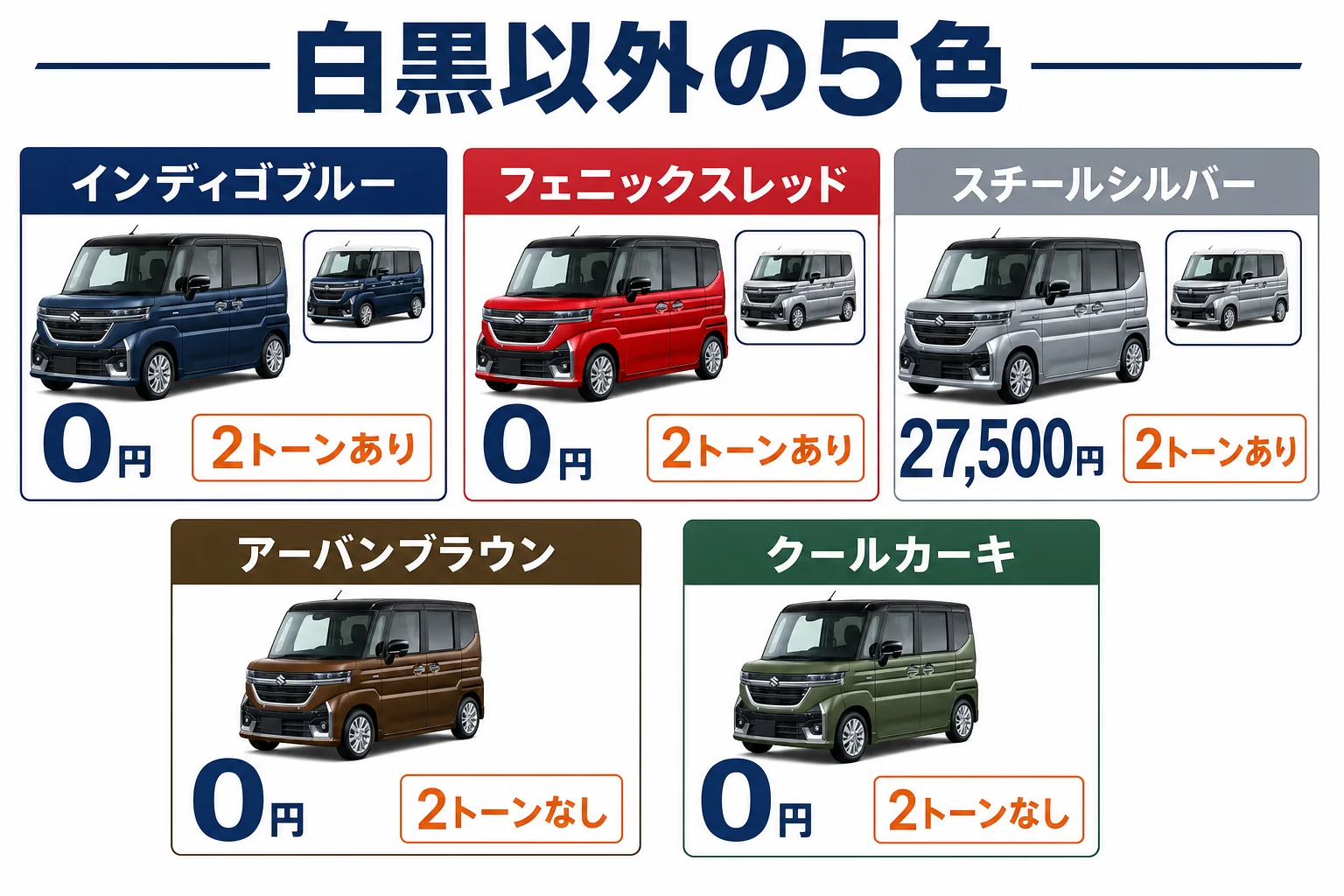 白黒以外の5色の追加料金と2トーンの有無をまとめた図解