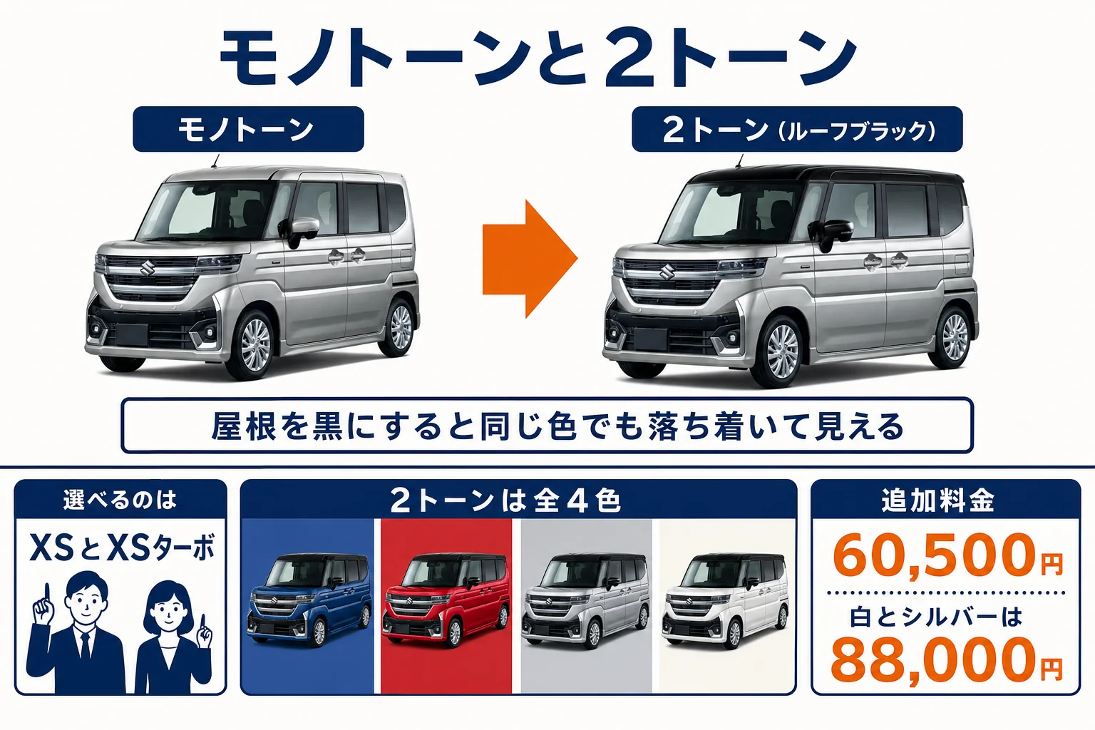モノトーンと2トーンで印象が変わる組み合わせの図解