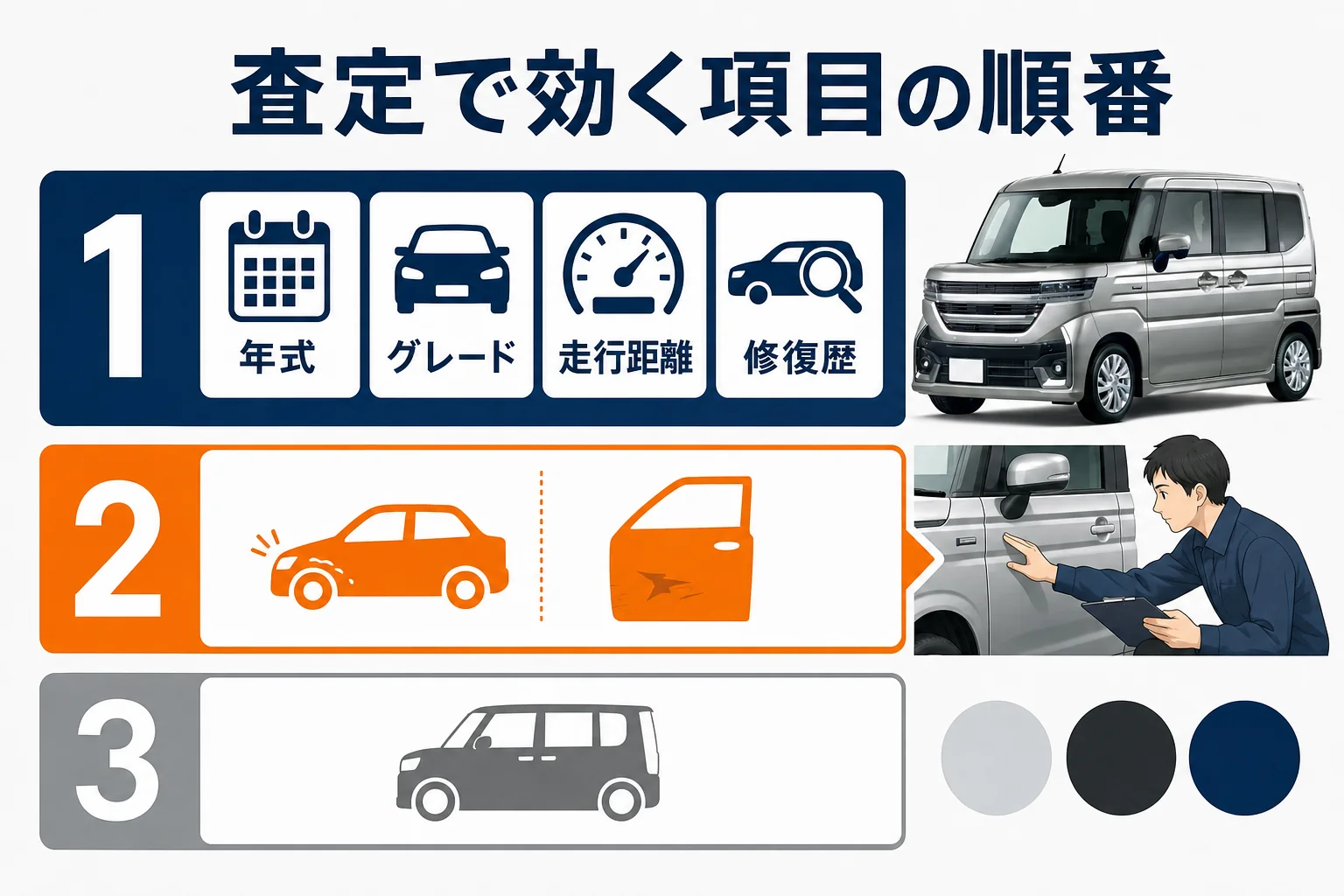 査定で効く項目を影響の大きい順に並べた図解
