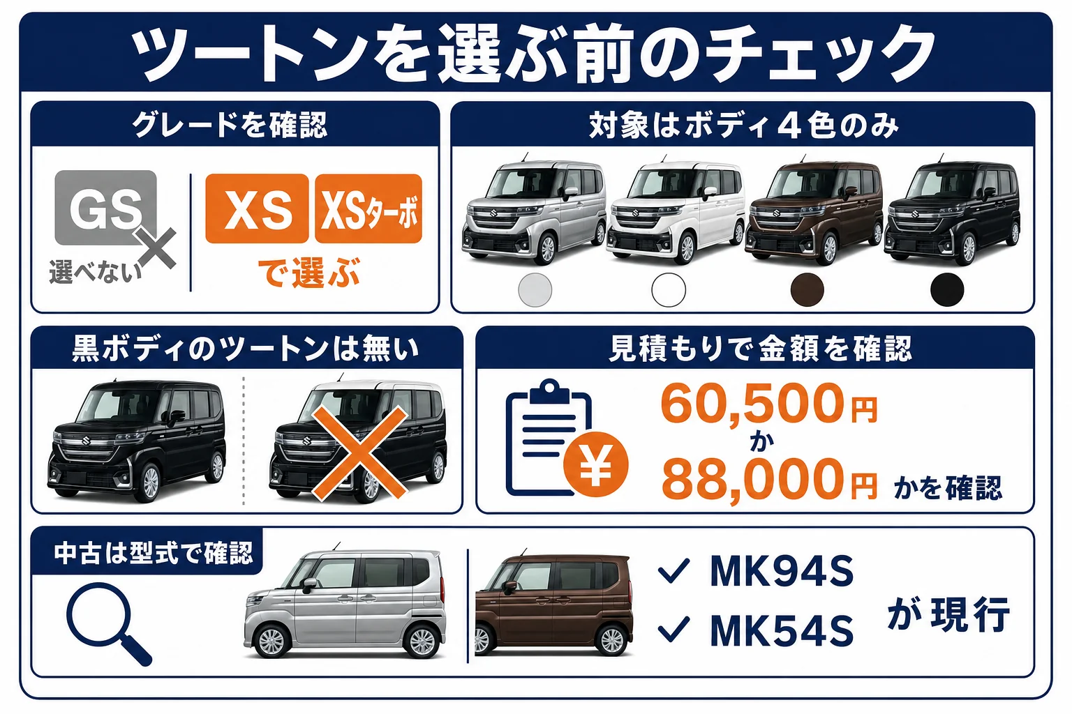 ツートンを選ぶ前に確かめるポイントを示した図解