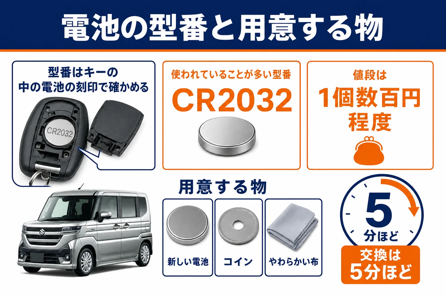 スペーシアカスタムのスマートキーの電池型番と交換に必要な物の図解
