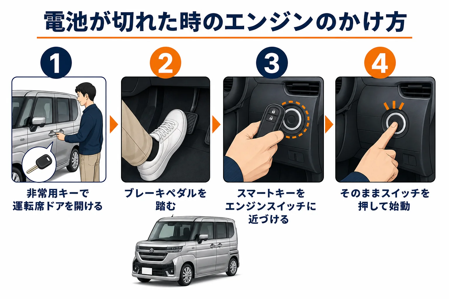 スマートキーの電池が切れた時のエンジンのかけ方の図解