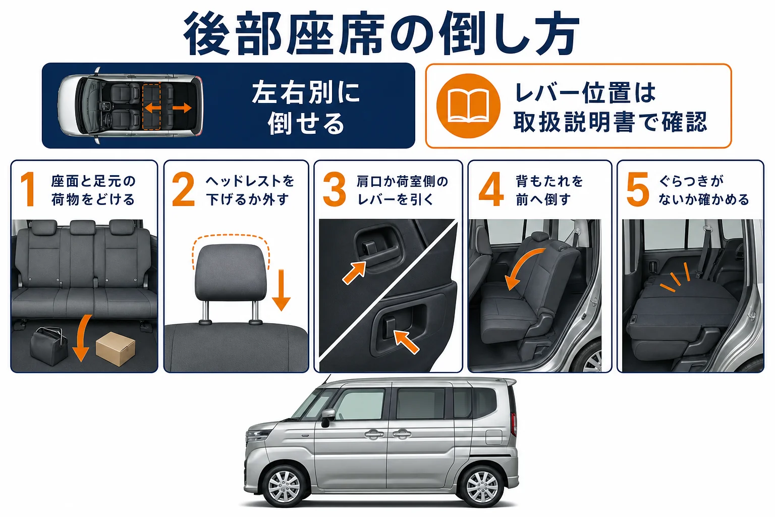 後部座席の倒し方の手順を示した図解