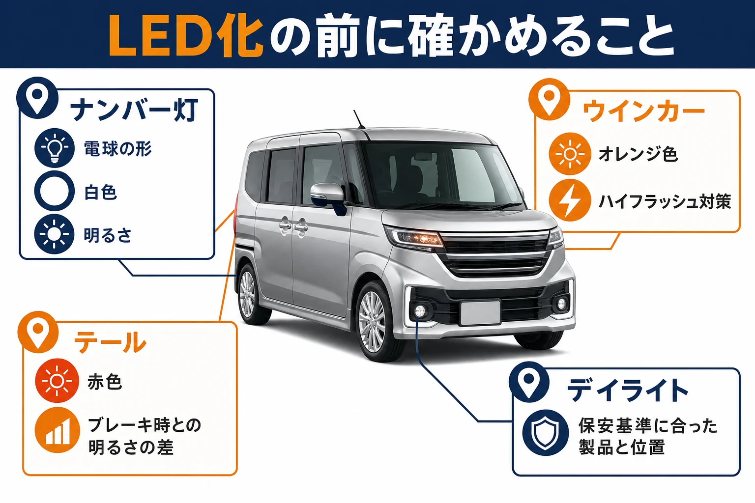 LED化の前に場所ごとに確かめる点をまとめた図解