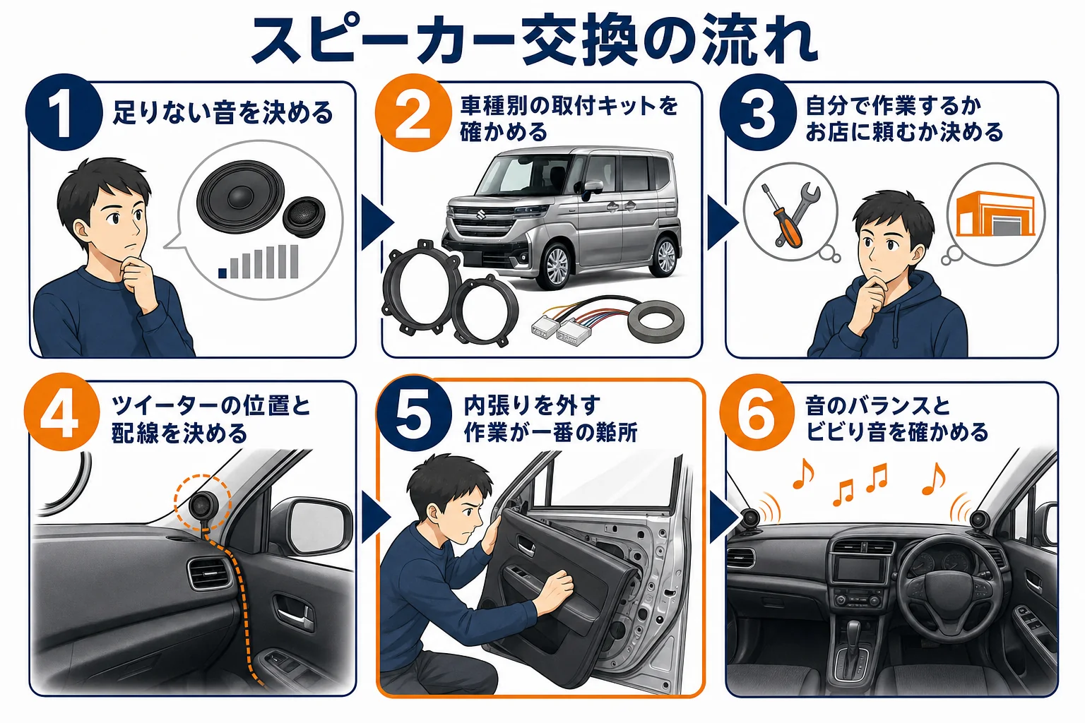スピーカー交換の手順を示した図解