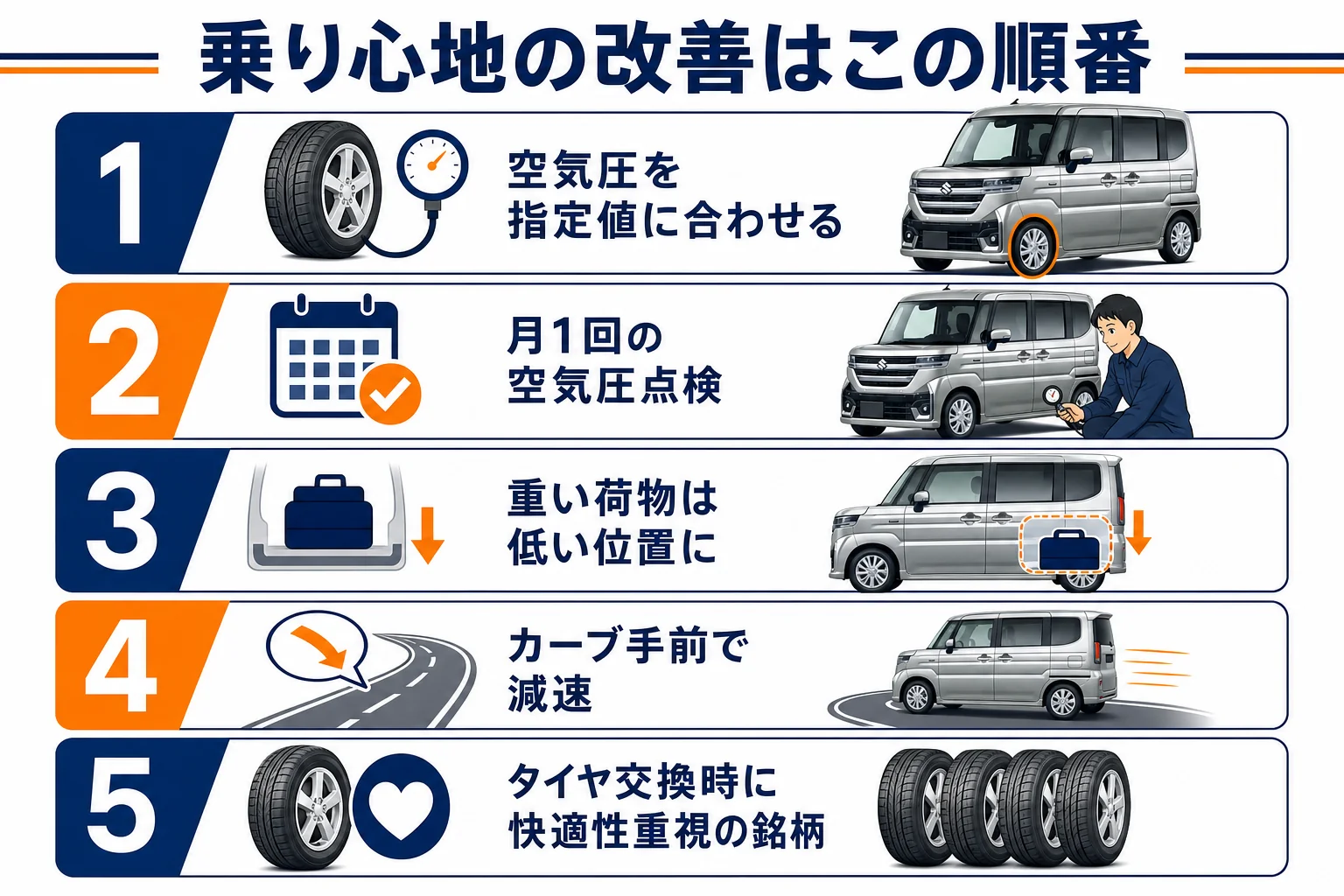 乗り心地を改善する方法をお金のかからない順に並べた図解