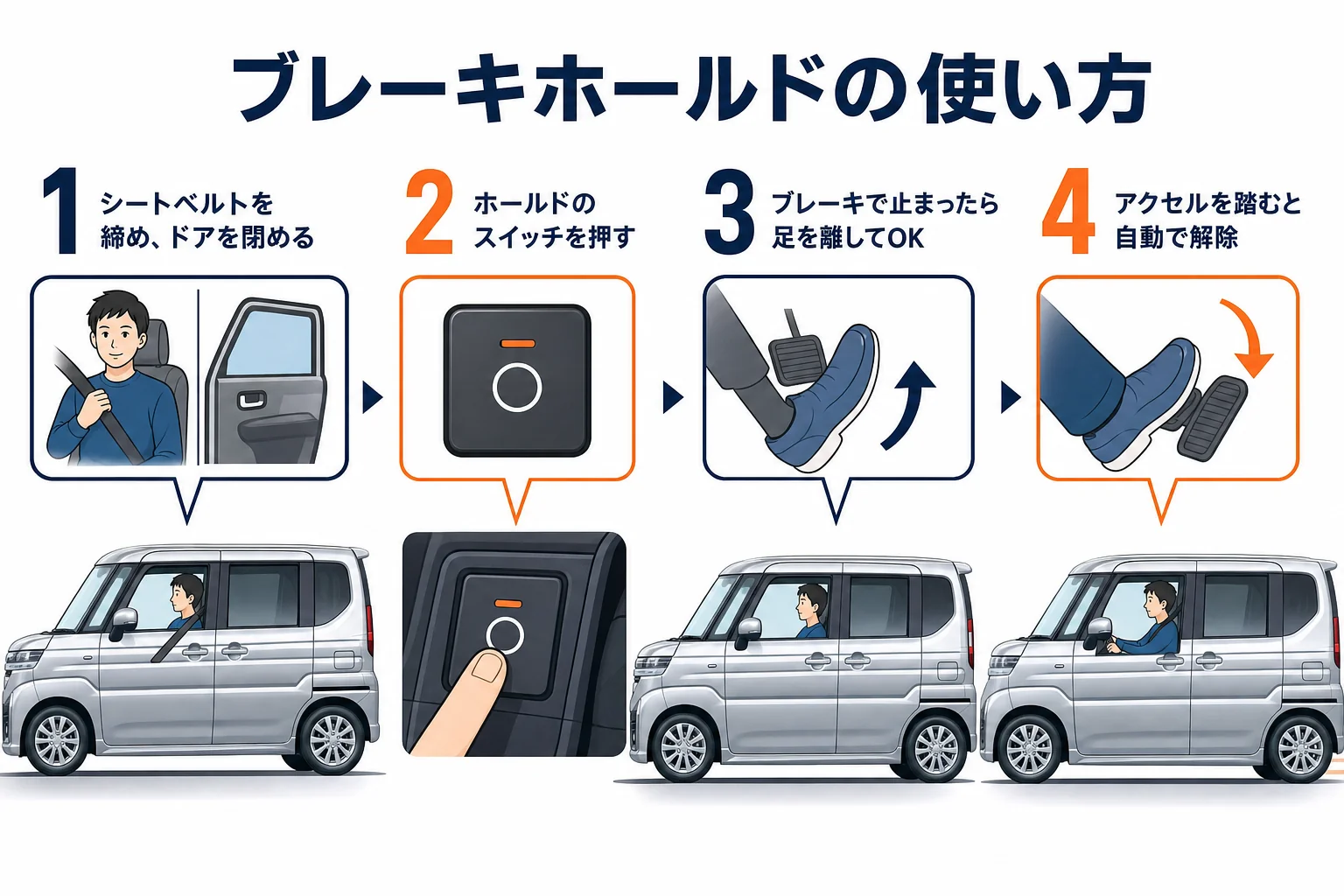 ブレーキホールドを使う手順を示した図解