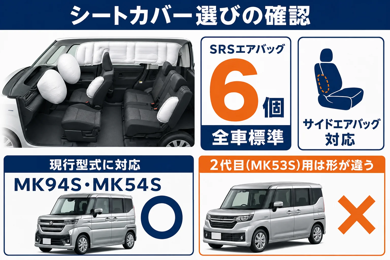 シートカバー選びのチェックポイントを示した図解