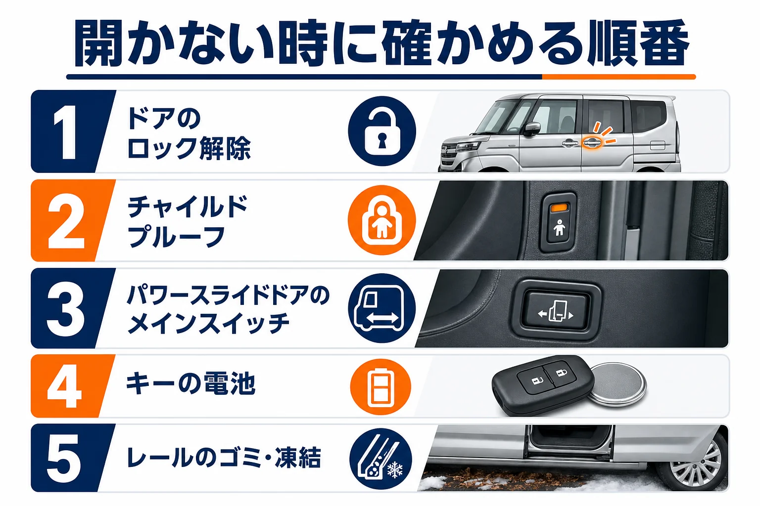 スライドドアが開かない時に確かめる項目を順番に並べた図解