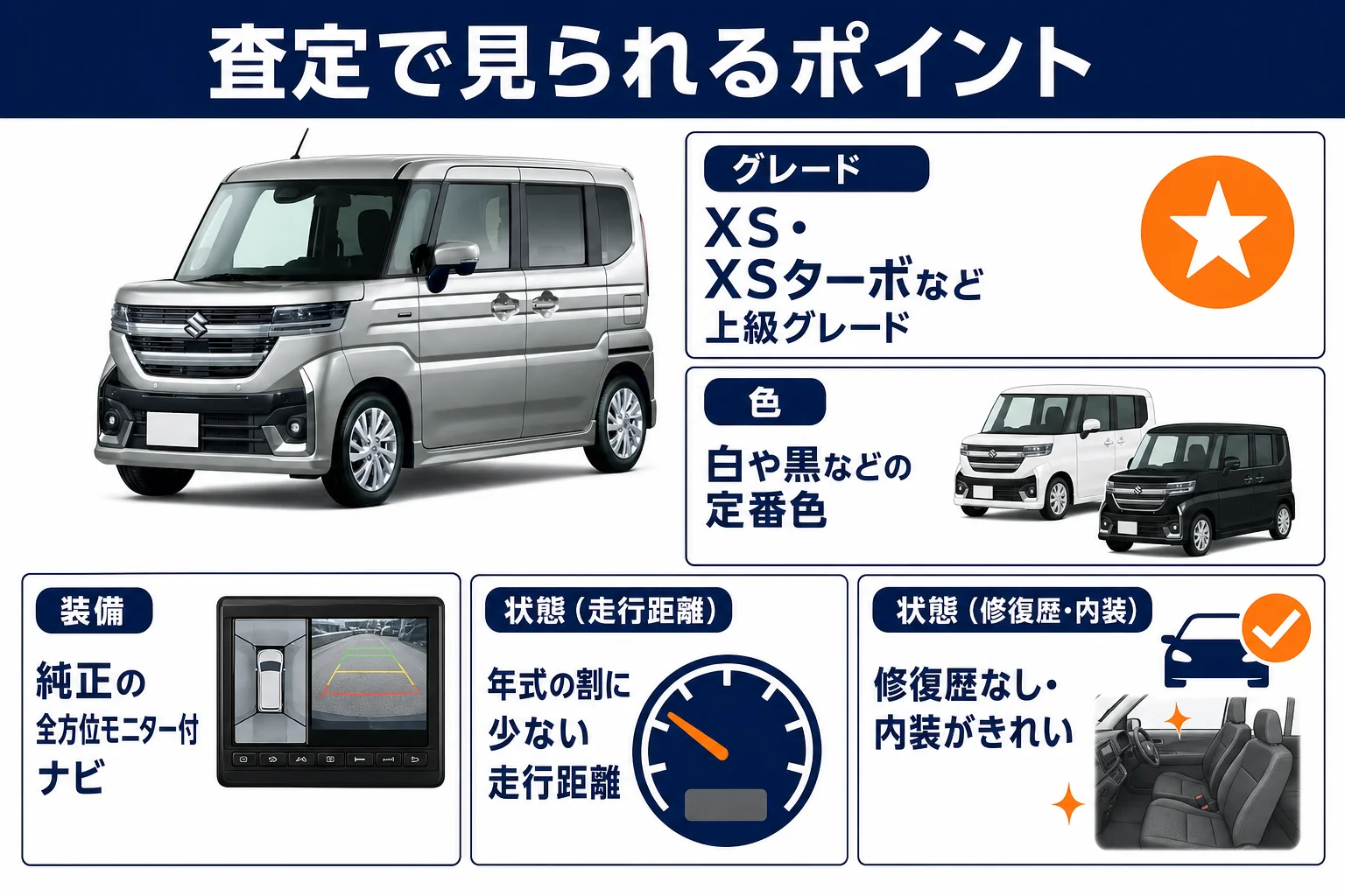 査定で評価されやすいポイントをまとめた図解